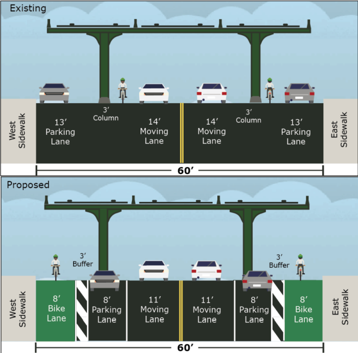 Renderings for proposed bike lanes along 31st Street compared to current layout of the corridor. Photo: DOT